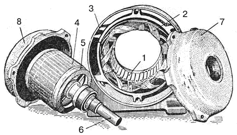 Асинхронный двигатель с короткозамкнутым ротором