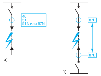 Защита линии соединения с помощью максимальных и дифференциальных реле
