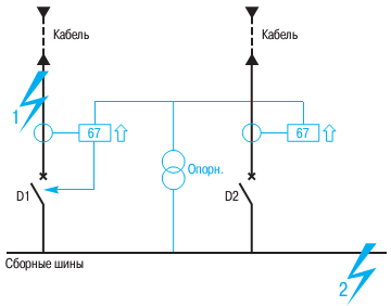 Определение направления тока направленной защиты на примере с двумя параллельными вводами