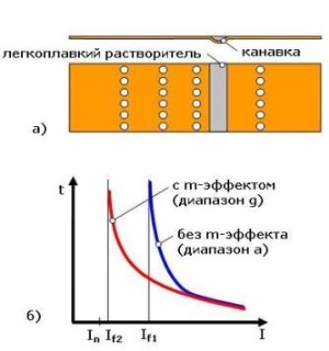 Медный плавкий элемент