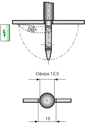 IP 1XB