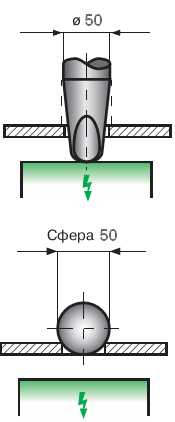Степень защиты IP 1X