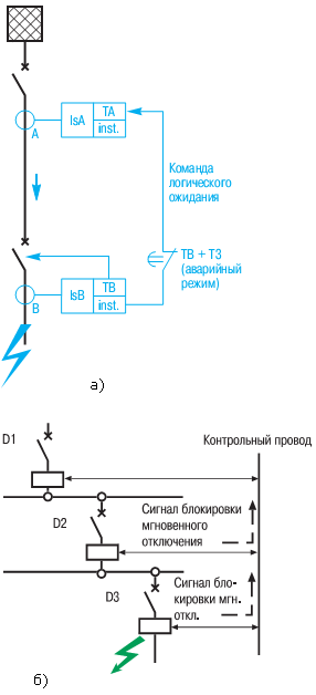 Принцип работы схемы логической селективности