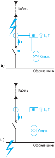 Принцип направленной защиты