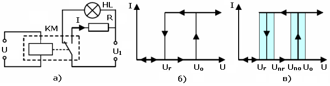 Схема с электромагнитным реле и диаграммы его работы